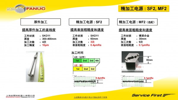 23 加工电源SF2  MF2