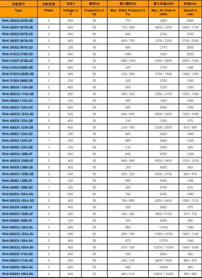 施依洛产品型号图