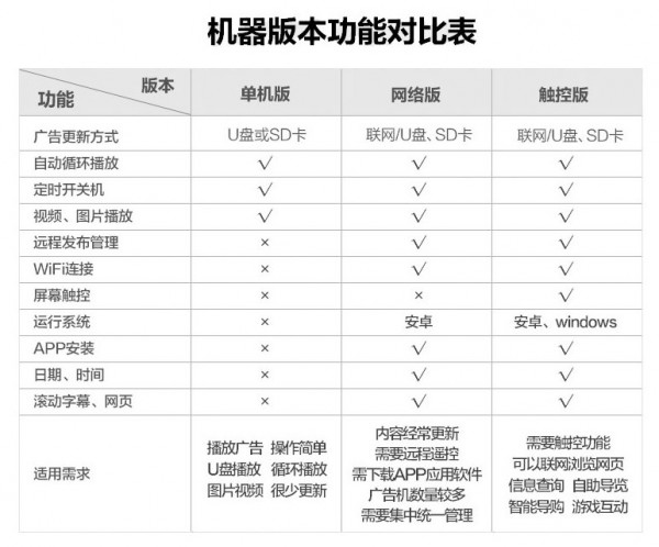 4.机器版本功能对比表.jpg