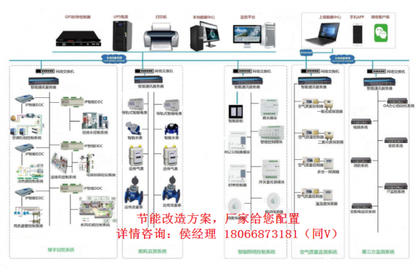 建筑设备1