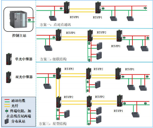 QQ截图FP1-2-20211217110248