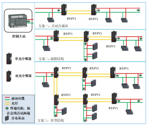 QQ截图FV1-2-20211217110120