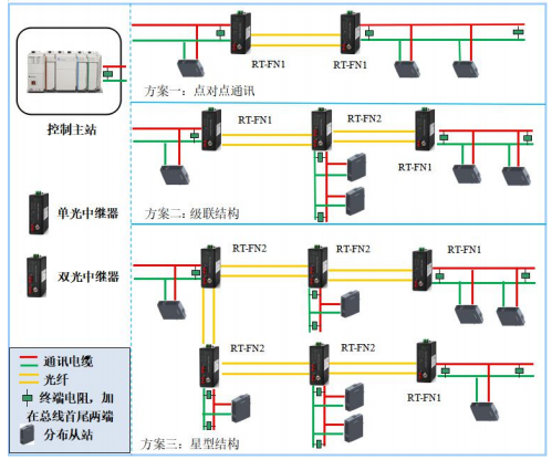 QQ截图FN1-2-20211217105409