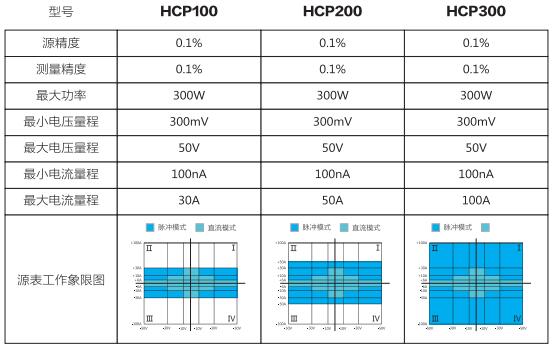 HCP订货信息