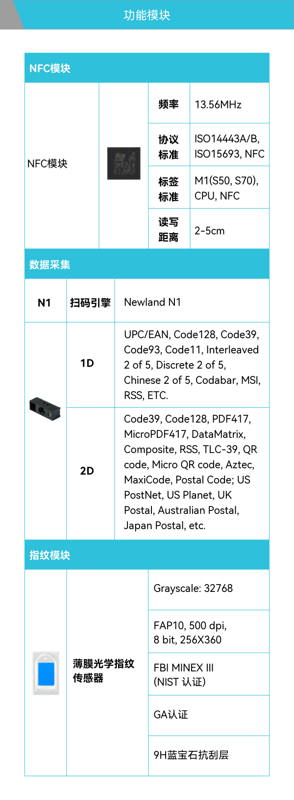 切图 3