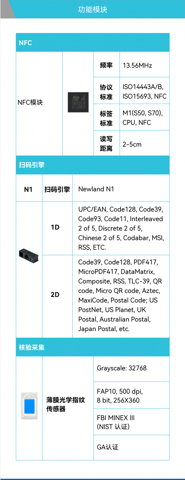 切图 3