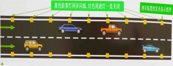 雾天公路行车安全诱导装置