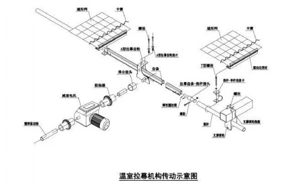 拉幕机构传动示意图.webp