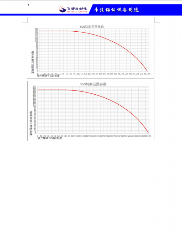 FY500经济款图片7