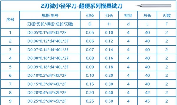 3-明细1