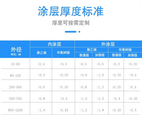 详情页-排水-新_06